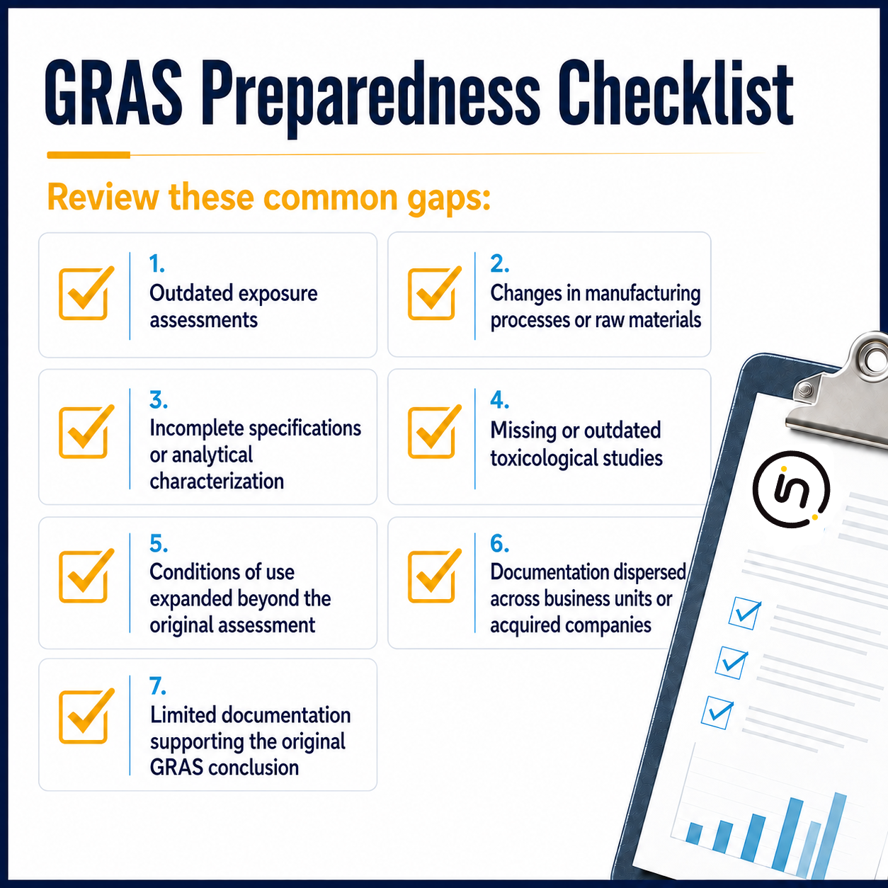 GRAS Preparedness Checklist infographic highlighting seven common gaps in GRAS compliance, including outdated exposure assessments, manufacturing changes, incomplete specifications, outdated toxicological studies, expanded conditions of use, dispersed documentation, and limited supporting documentation.